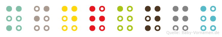Midrange in Blindenschrift (Brailleschrift)
