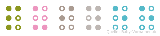 Puiyee in Blindenschrift (Brailleschrift)