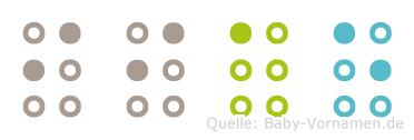 Iiae in Blindenschrift (Brailleschrift)