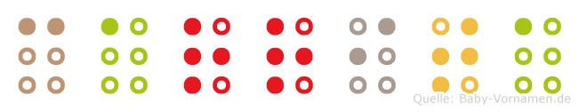 Carrita in Blindenschrift (Brailleschrift)