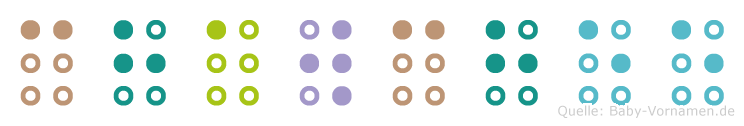Chawchee in Blindenschrift (Brailleschrift)