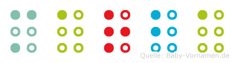 Marba in Blindenschrift (Brailleschrift)