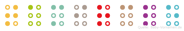 Tamircle in Blindenschrift (Brailleschrift)