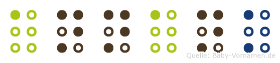 Annank in Blindenschrift (Brailleschrift)