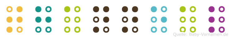 Thanneal in Blindenschrift (Brailleschrift)