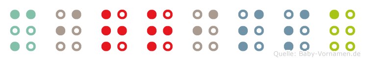 Mirrissa in Blindenschrift (Brailleschrift)