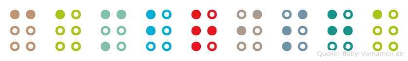 Cambrisha in Blindenschrift (Brailleschrift)