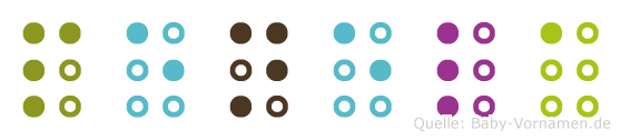 Penela in Blindenschrift (Brailleschrift)