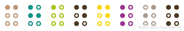 Chandlin in Blindenschrift (Brailleschrift)