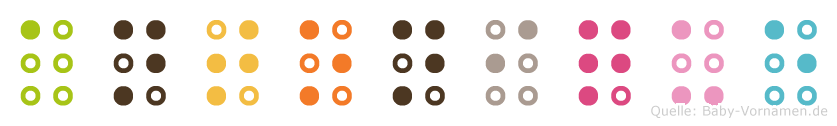 Antonique in Blindenschrift (Brailleschrift)