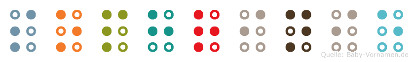 Sophrinie in Blindenschrift (Brailleschrift)