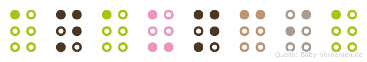 Anauncia in Blindenschrift (Brailleschrift)
