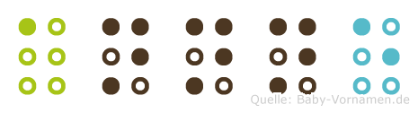 Annne in Blindenschrift (Brailleschrift)