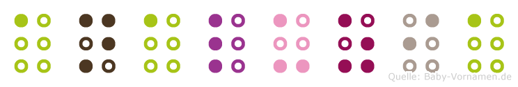 Analuzia in Blindenschrift (Brailleschrift)