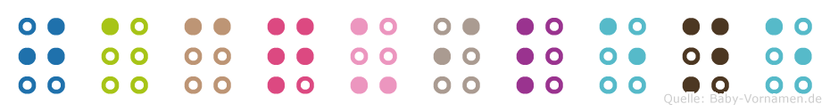 Jacquilene in Blindenschrift (Brailleschrift)