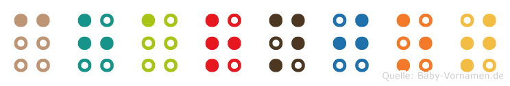 Charnjot in Blindenschrift (Brailleschrift)