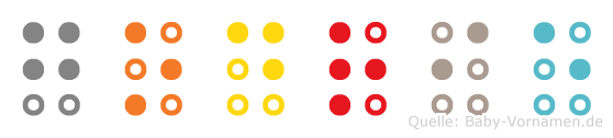 Godrie in Blindenschrift (Brailleschrift)