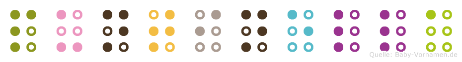 Puntinella in Blindenschrift (Brailleschrift)
