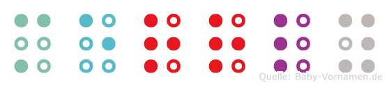 Merrly in Blindenschrift (Brailleschrift)