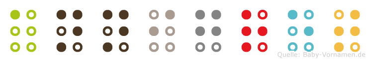 Annigret in Blindenschrift (Brailleschrift)