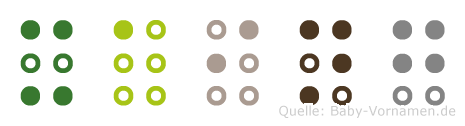 Xaing in Blindenschrift (Brailleschrift)