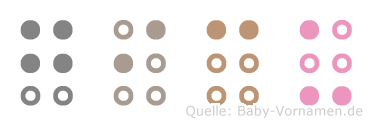 Gicu in Blindenschrift (Brailleschrift)