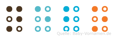 Nebo in Blindenschrift (Brailleschrift)