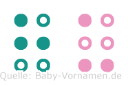 Hu in Blindenschrift (Brailleschrift)
