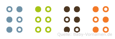 Sano in Blindenschrift (Brailleschrift)
