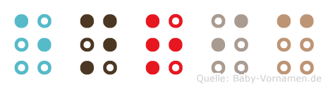 Enric in Blindenschrift (Brailleschrift)