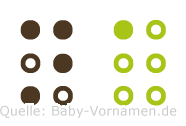 Na in Blindenschrift (Brailleschrift)