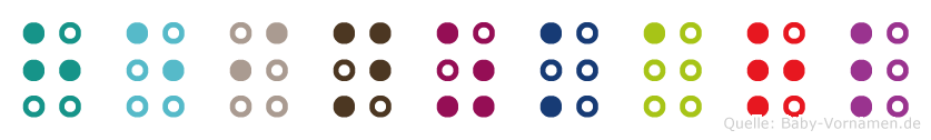 Heinzkarl in Blindenschrift (Brailleschrift)