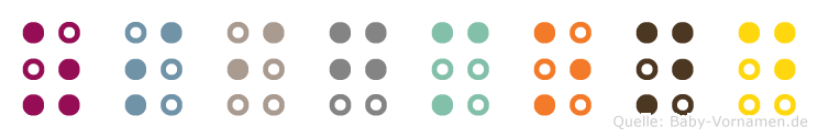 Zsigmond in Blindenschrift (Brailleschrift)