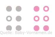 Yu in Blindenschrift (Brailleschrift)