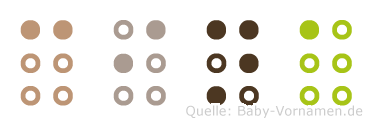 Cina in Blindenschrift (Brailleschrift)