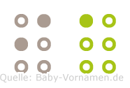 Ia in Blindenschrift (Brailleschrift)