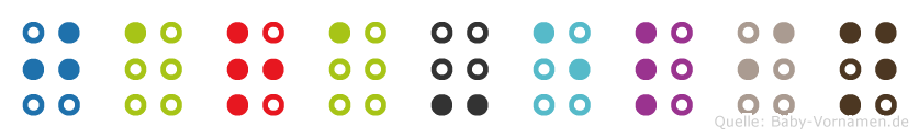 Jara-Elin in Blindenschrift (Brailleschrift)
