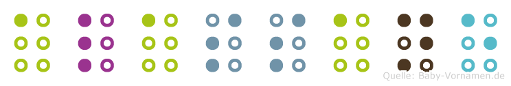 Alassane in Blindenschrift (Brailleschrift)