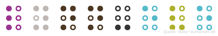 Lynn-Eve in Blindenschrift (Brailleschrift)