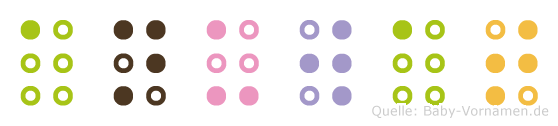 Anuwat in Blindenschrift (Brailleschrift)