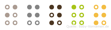 Ignat in Blindenschrift (Brailleschrift)
