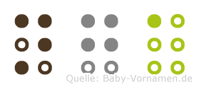 Nga in Blindenschrift (Brailleschrift)