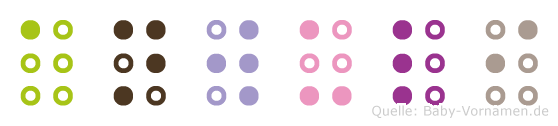 Anwuli in Blindenschrift (Brailleschrift)