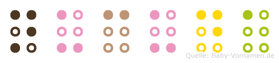 Nucuda in Blindenschrift (Brailleschrift)