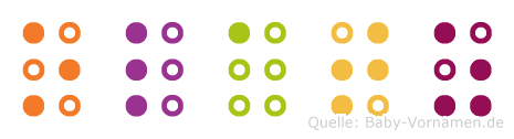 Olatz in Blindenschrift (Brailleschrift)