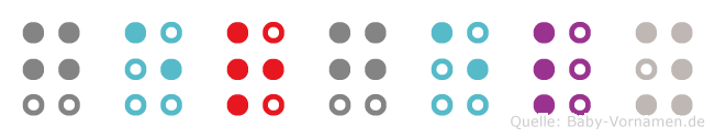 Gergely in Blindenschrift (Brailleschrift)