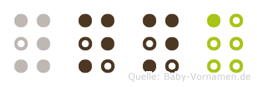 Ynna in Blindenschrift (Brailleschrift)