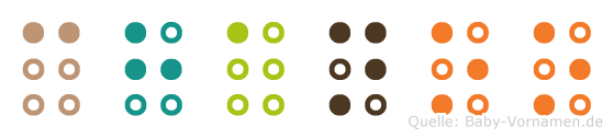 Chanoo in Blindenschrift (Brailleschrift)