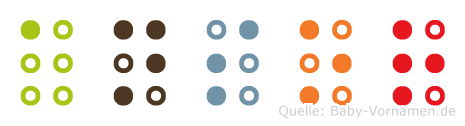 Ansor in Blindenschrift (Brailleschrift)