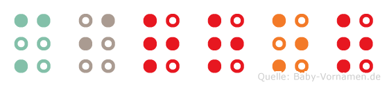 Mirror in Blindenschrift (Brailleschrift)